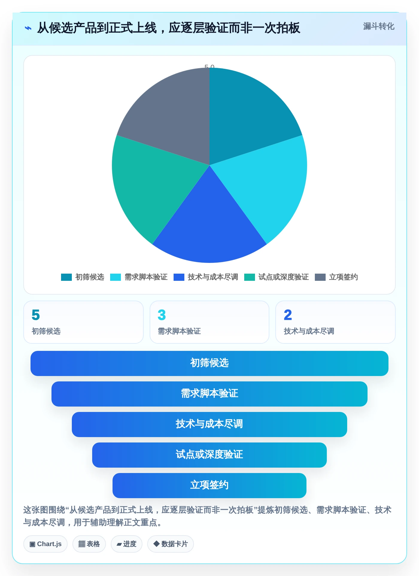 提升效率必备:2026年最值得投资的5大企业资源管理工具