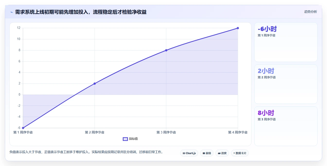 轻量化办公如何选：2026年十大 SaaS 需求管理系统效率对比分析