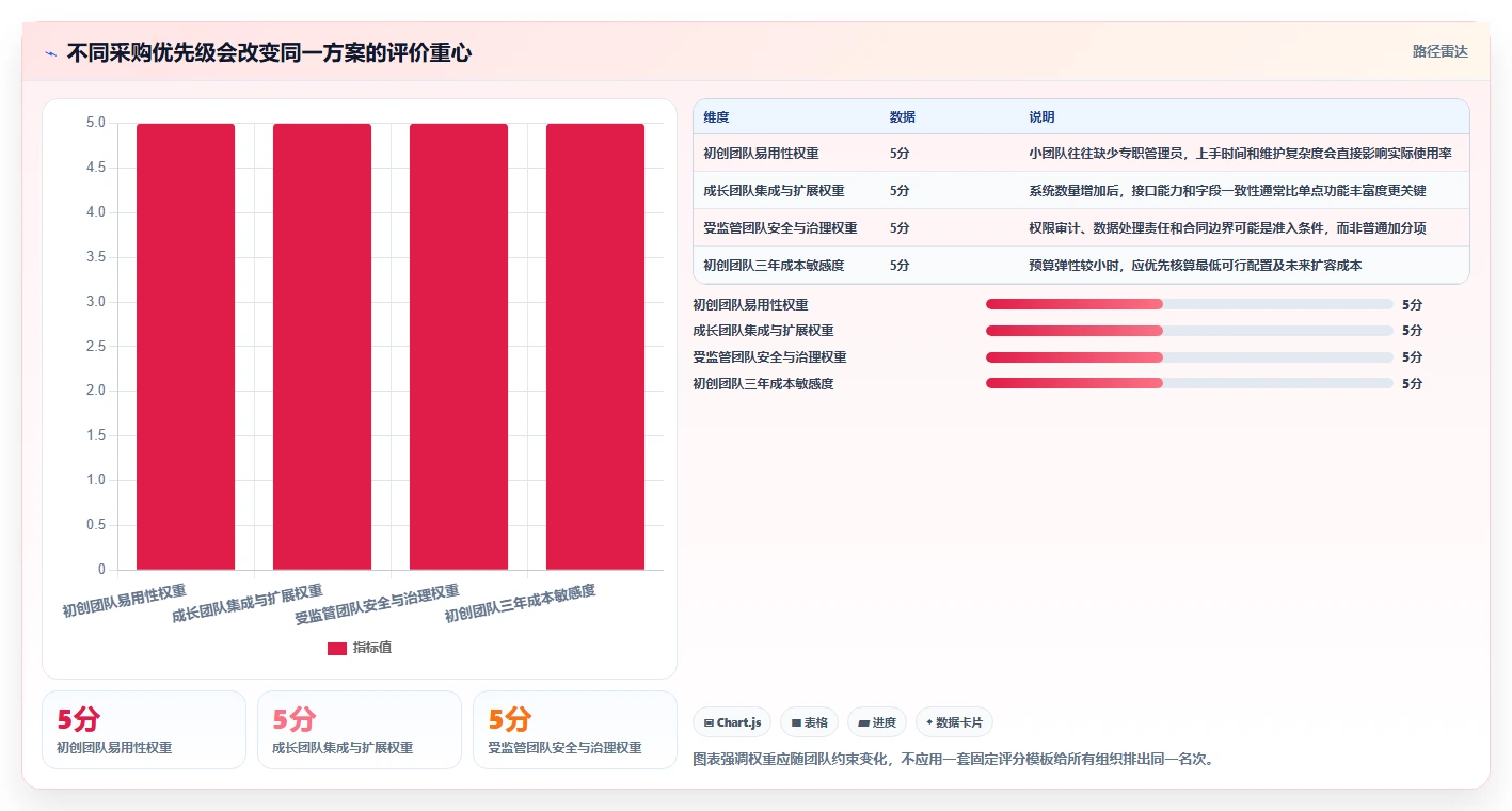 2026年必看:6大saas软件工具对比,助你轻松选择最佳方案