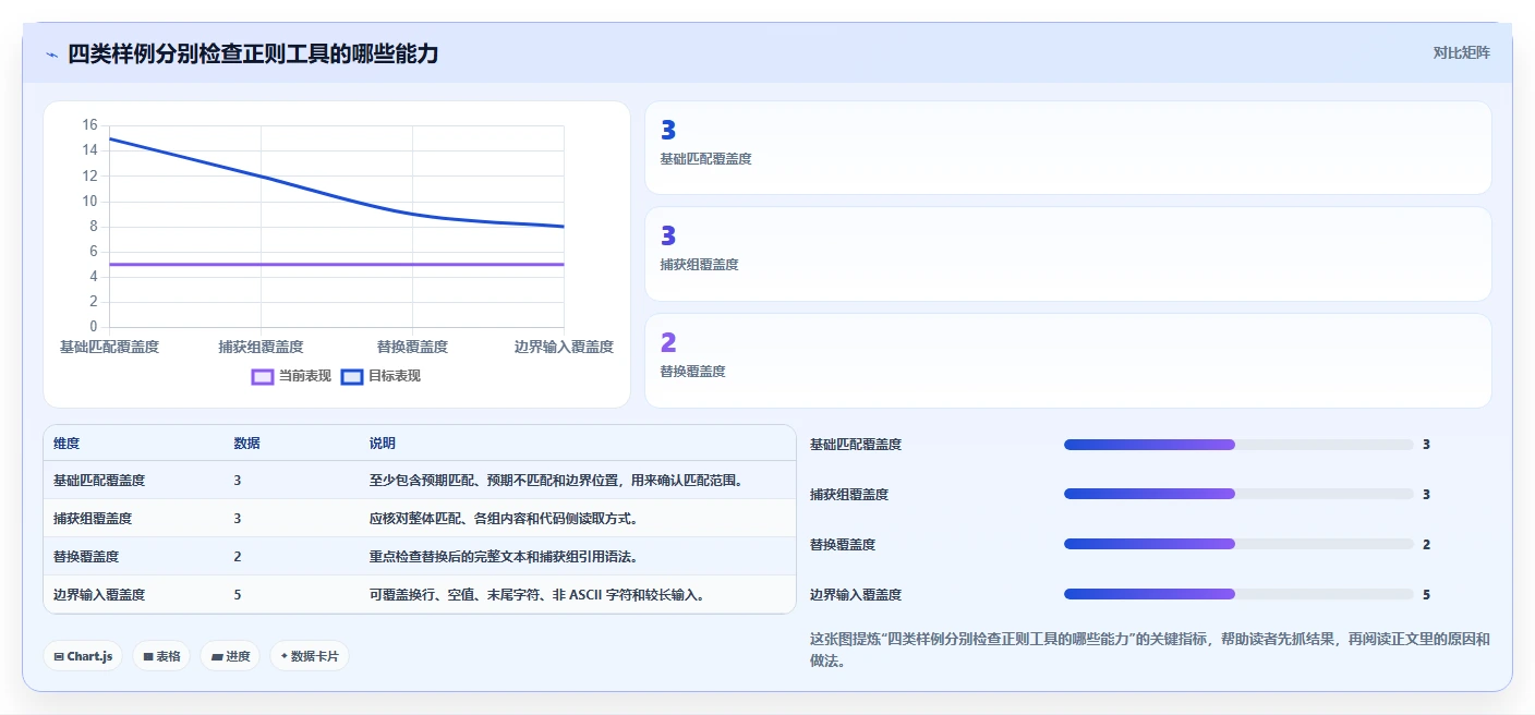 正则表达式在线测试工具选型指南:2026年6款不容错过的利器