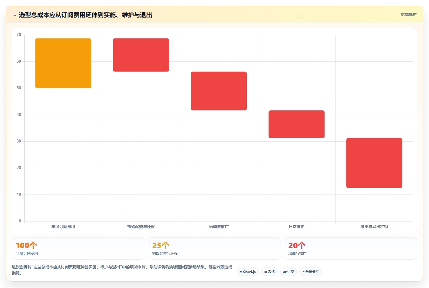 提升团队协作：2026年不可错过的7款进度计划表软件推荐