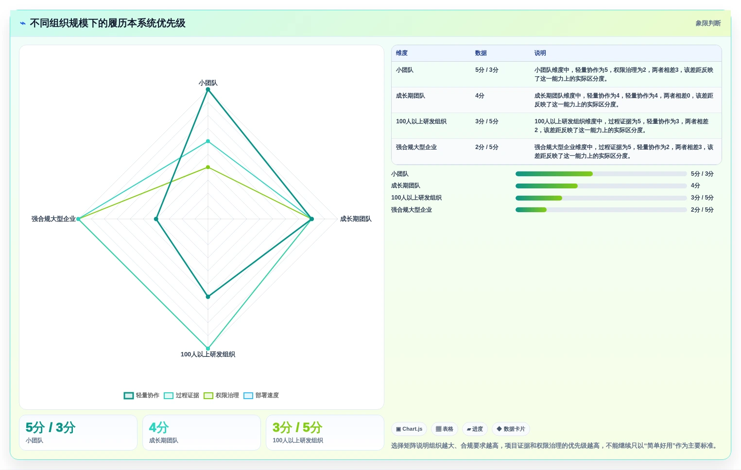打造高效团队:2026年热门履历本管理系统工具top8