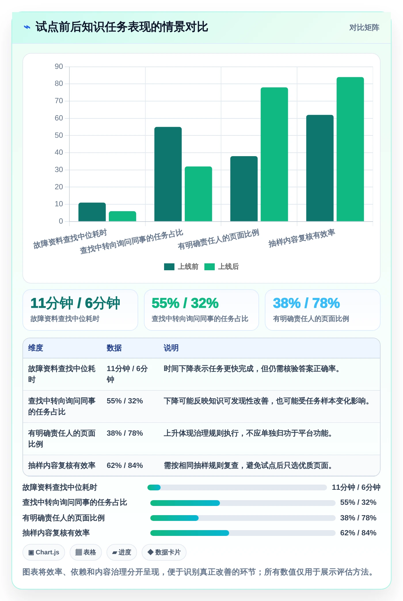 2026年技术知识库信息化平台选型指南：8款顶级工具深度对比