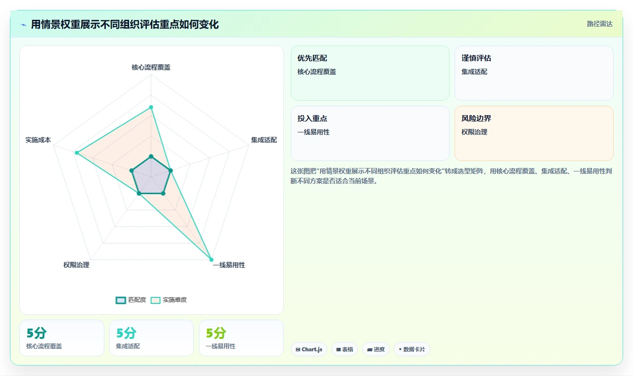 2026年敏捷研发协作平台选型指南:6大工具助力企业效率提升