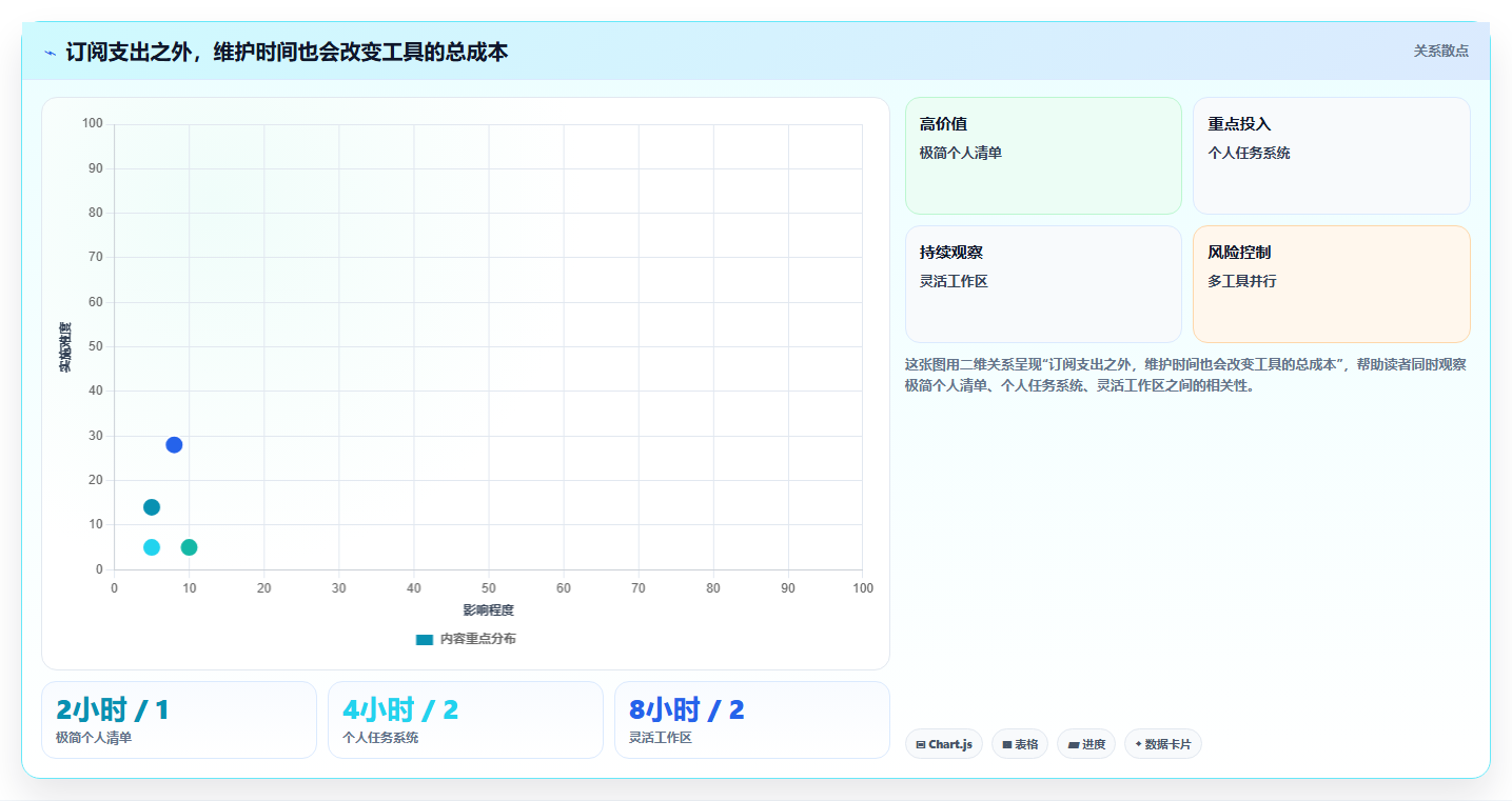 2026年效率管理必备：6款最好用的时间管理计划软件全面对比