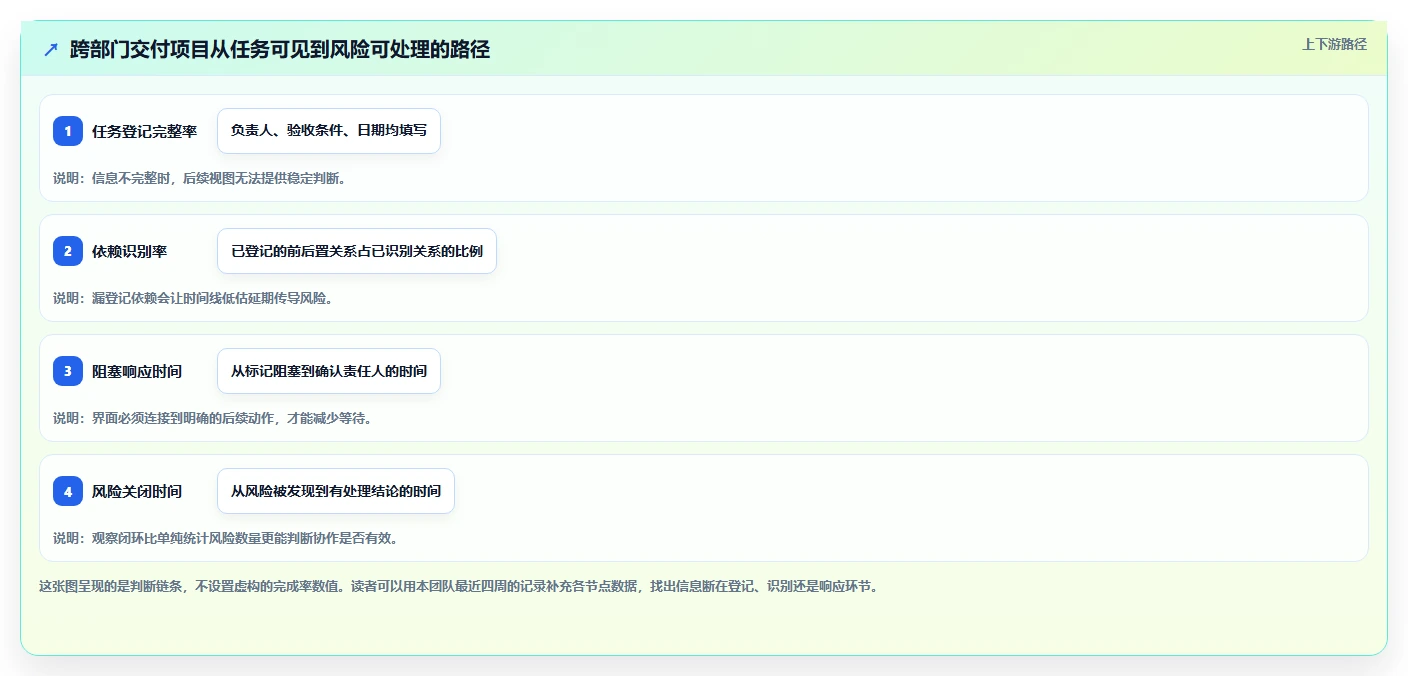 项目管理新趋势:2026年最值得关注的5大任务系统界面
