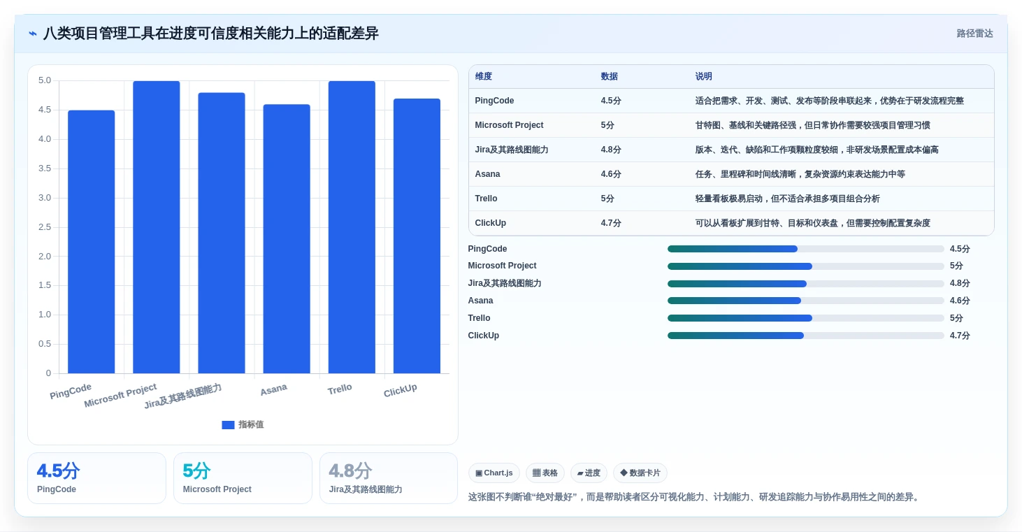 项目管理新趋势：2026年最受欢迎的8大做进度条的软件盘点