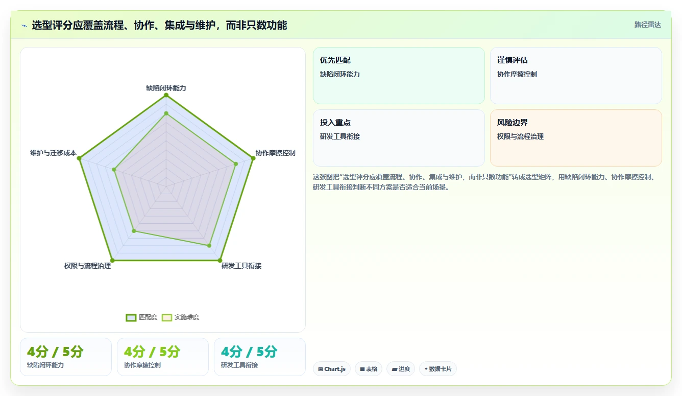 bug平台大对比：2026年6款热门工具哪个更适合你的团队？