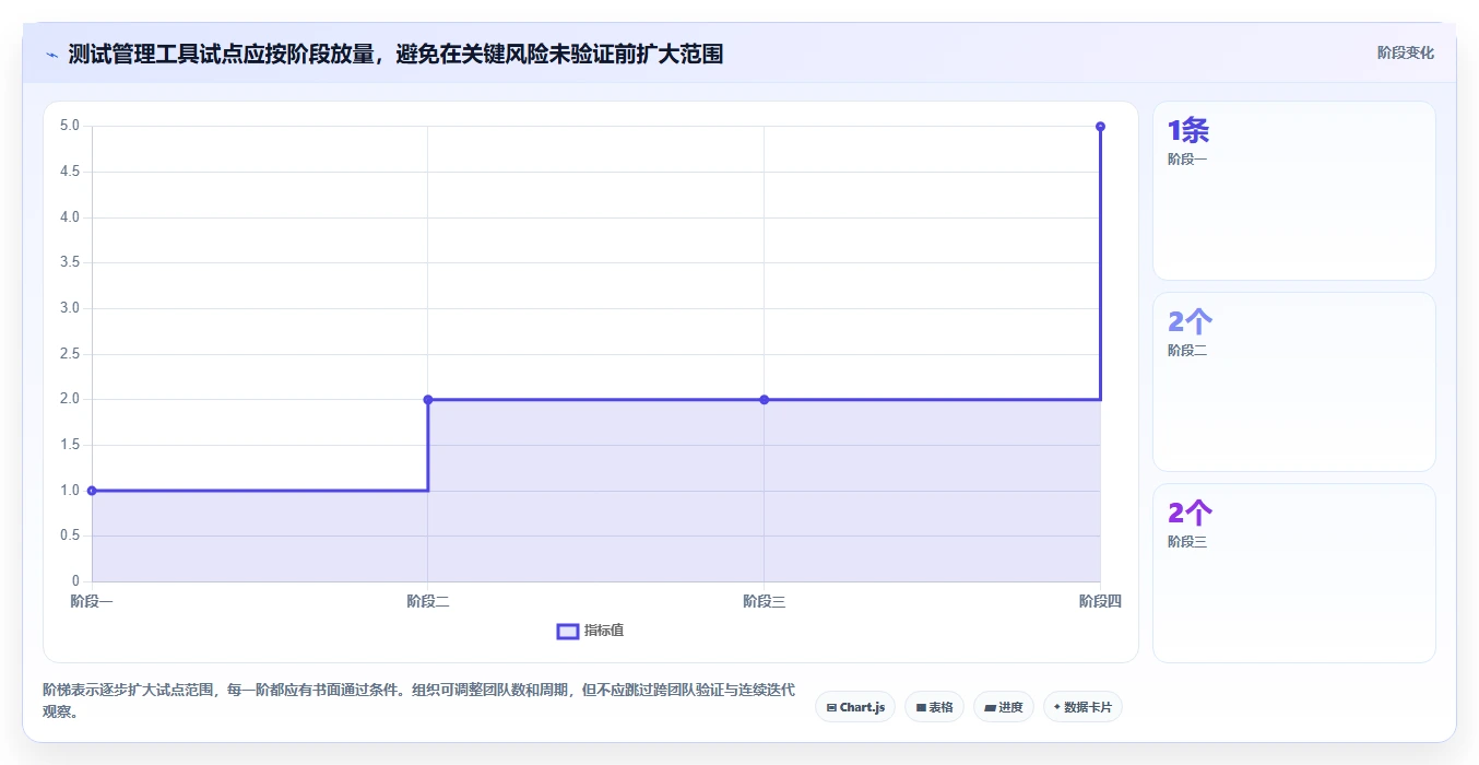 打造高效测试流程：2026年PingCode测试用例管理工具选型指南