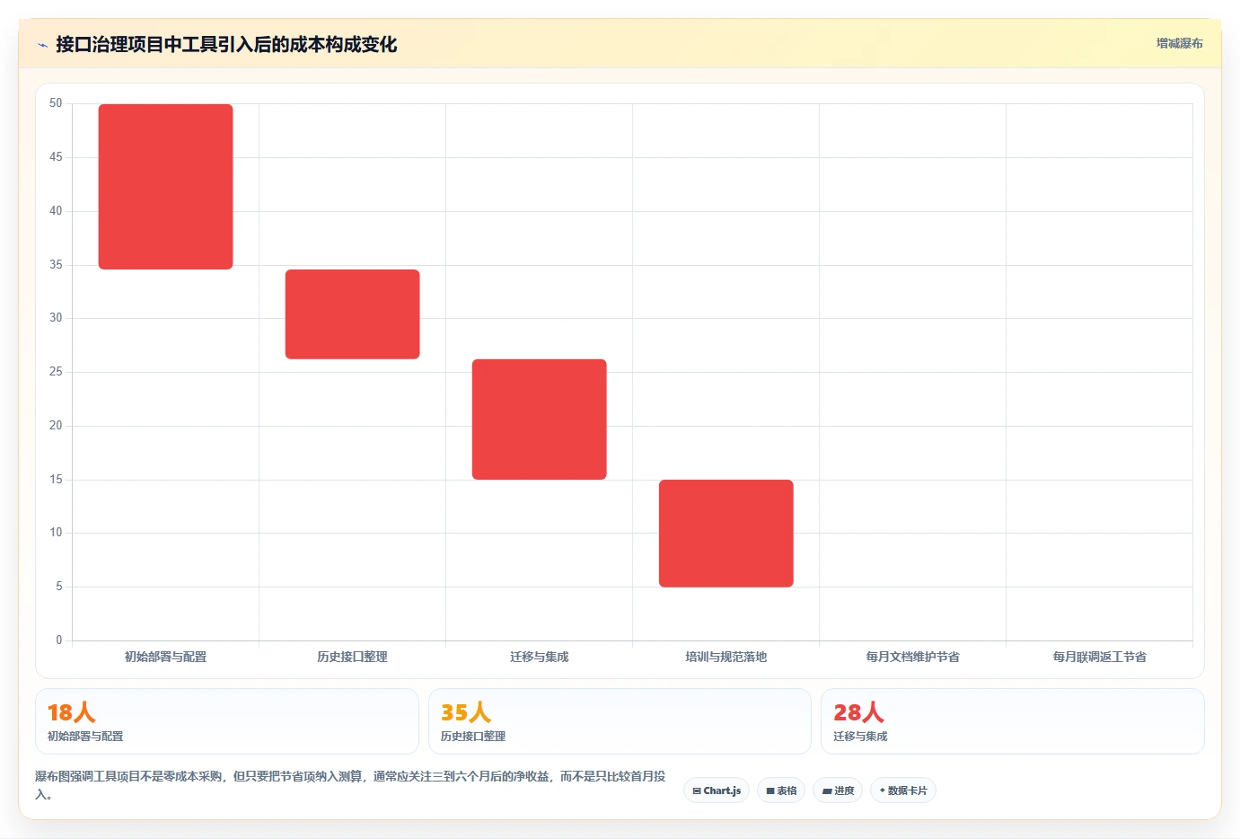 从入门到精通：2026年接口文档管理工具选型指南，8款必备工具盘点