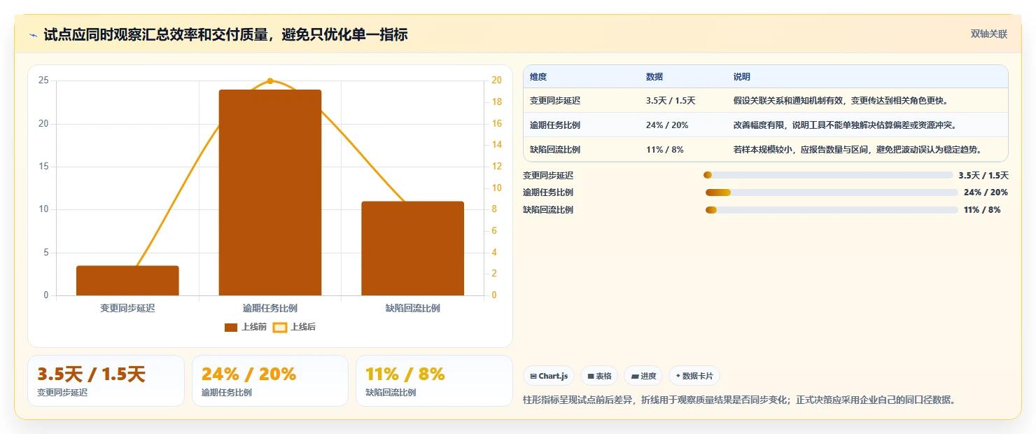 从初创到大厂：2026年如何选择适合你的项目管理工具？