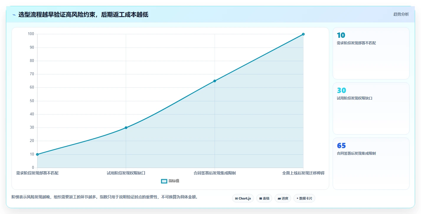 2026年主流项目管理软件选型指南:五款企业级工具深度评测