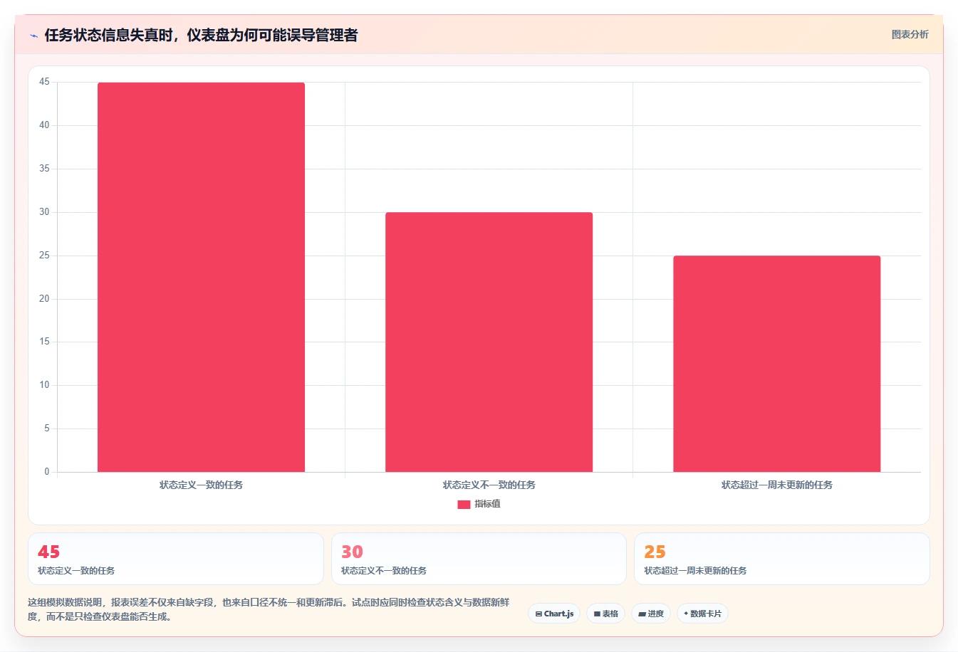 2026年效率之选:6大任务进度工具全面对比