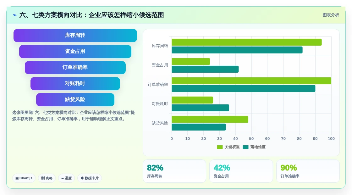 六、七类方案横向对比:企业应该怎样缩小候选范围