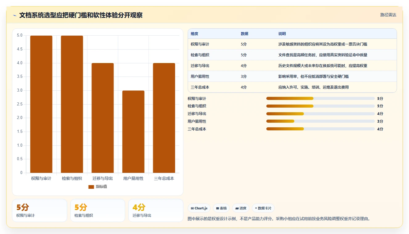 提升团队协作：2026年最值得投资的8大开始文档管理系统kass