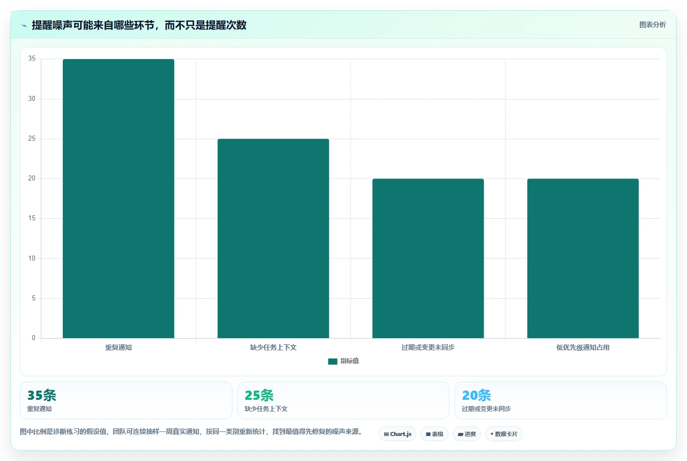 提升团队协作:2026年最受欢迎的5大工作任务提醒工具推荐