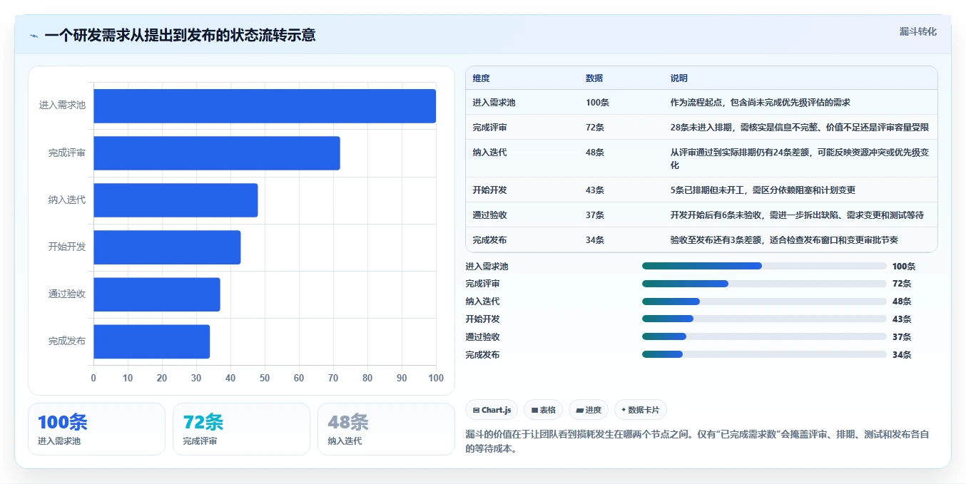 2026年度精选:6款市面成熟的研发项目管理系统工具对比分析