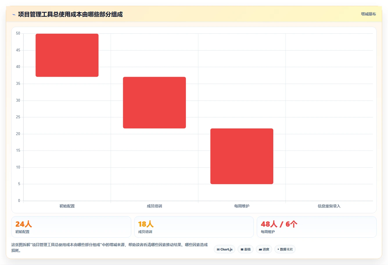 2026年易上手的project管理工具推荐:新手选型与实操指南