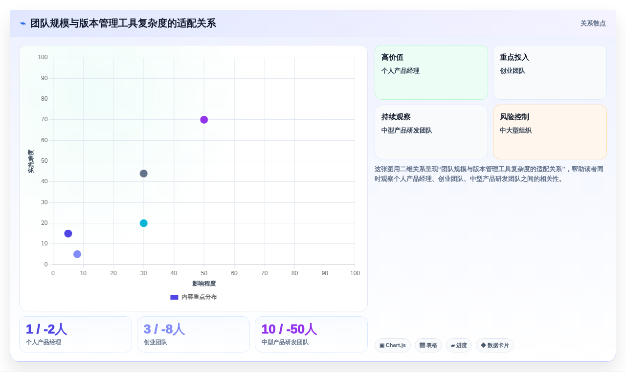 提升效率的秘密武器：2026年最受欢迎的5大产品经理版本管理工具