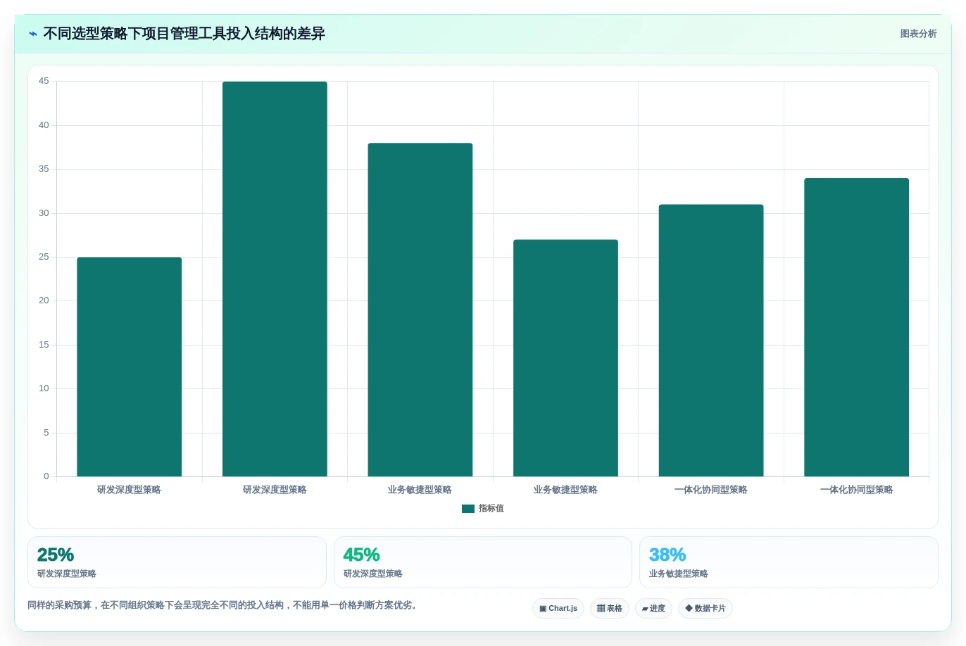 2026年项目管理工具有什么新趋势？6款顶级工具全面对比