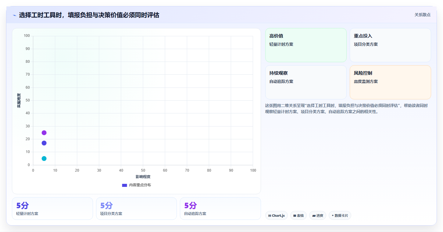 提升团队生产力:2026年7款必备工时记录软件推荐