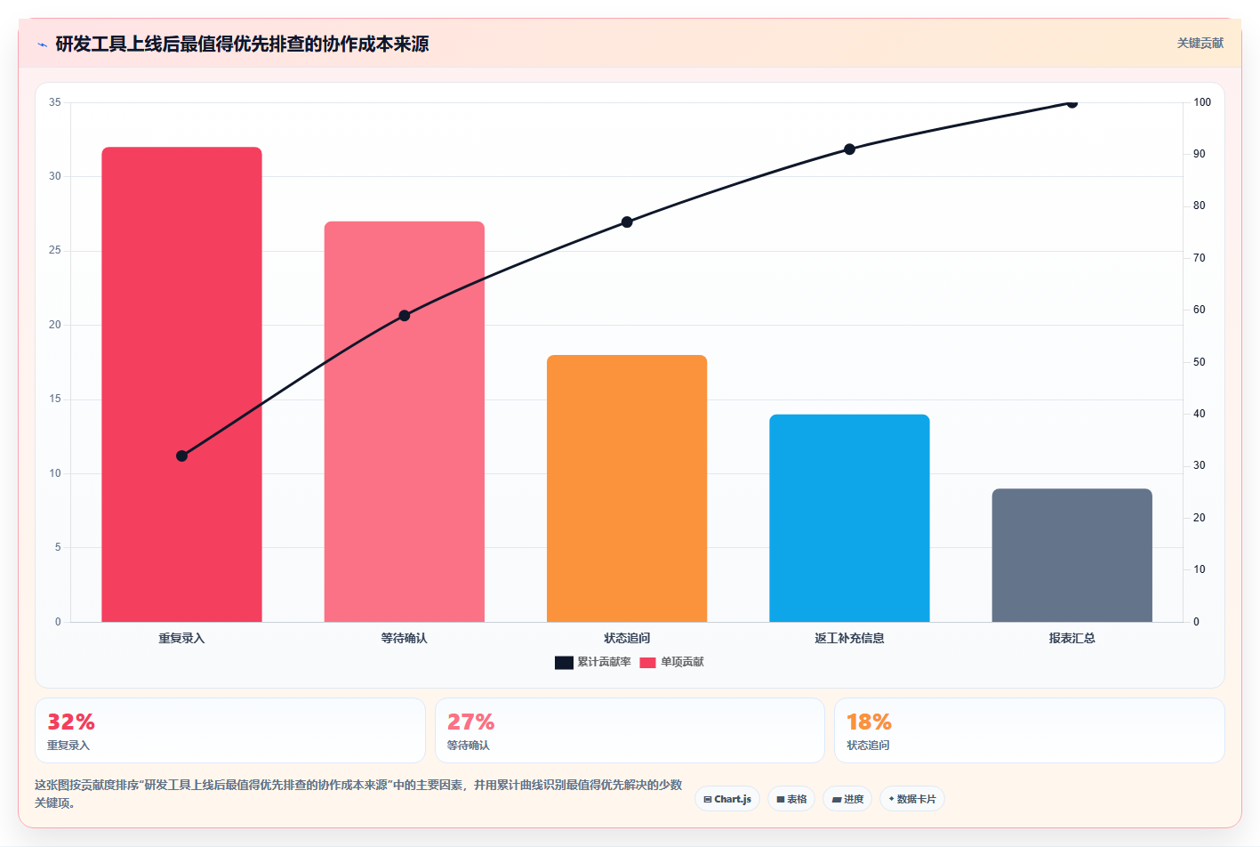 2026年PingCode平台工具大盘点:6款提升研发效率的必备选择