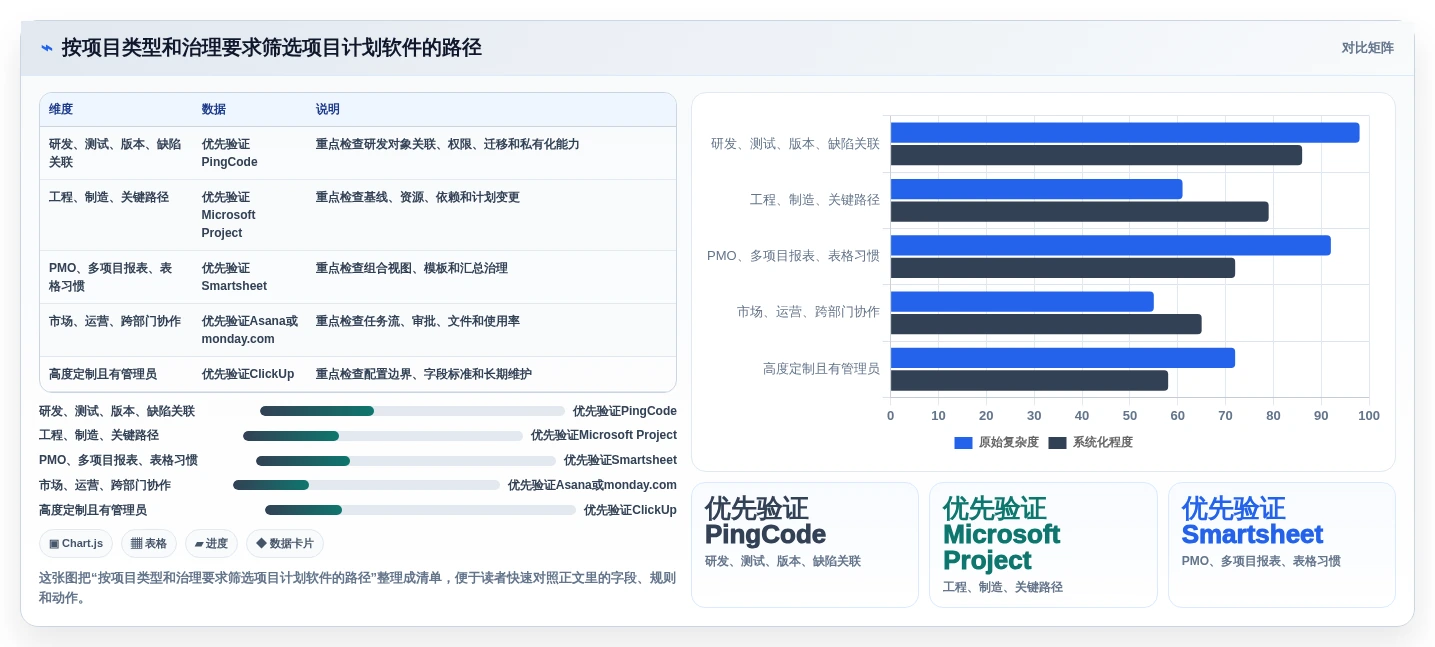 2026年项目管理利器:6款顶级项目计划制定软件全面对比