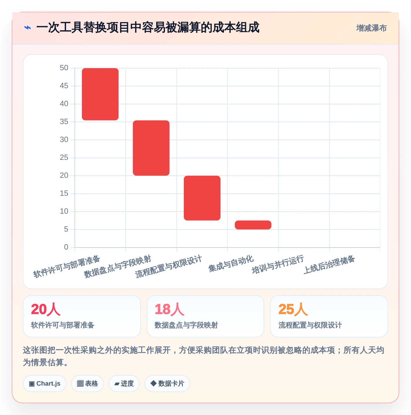 选对工具事半功倍：2026年研发管理软件系统有哪些top5推荐