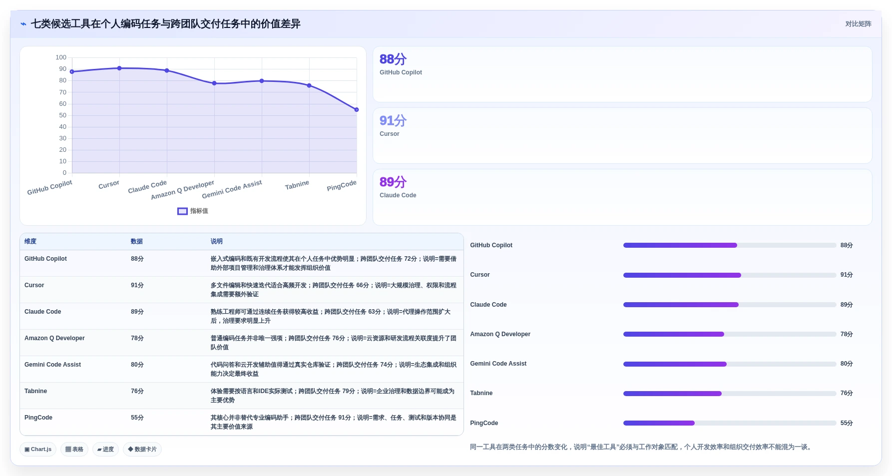 项目经理必读:2026年7款领先AI研发平台工具深度对比