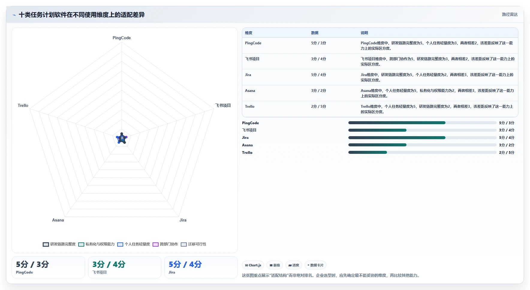 2026年效率之选：10大有没有什么任务计划管理软件深度对比