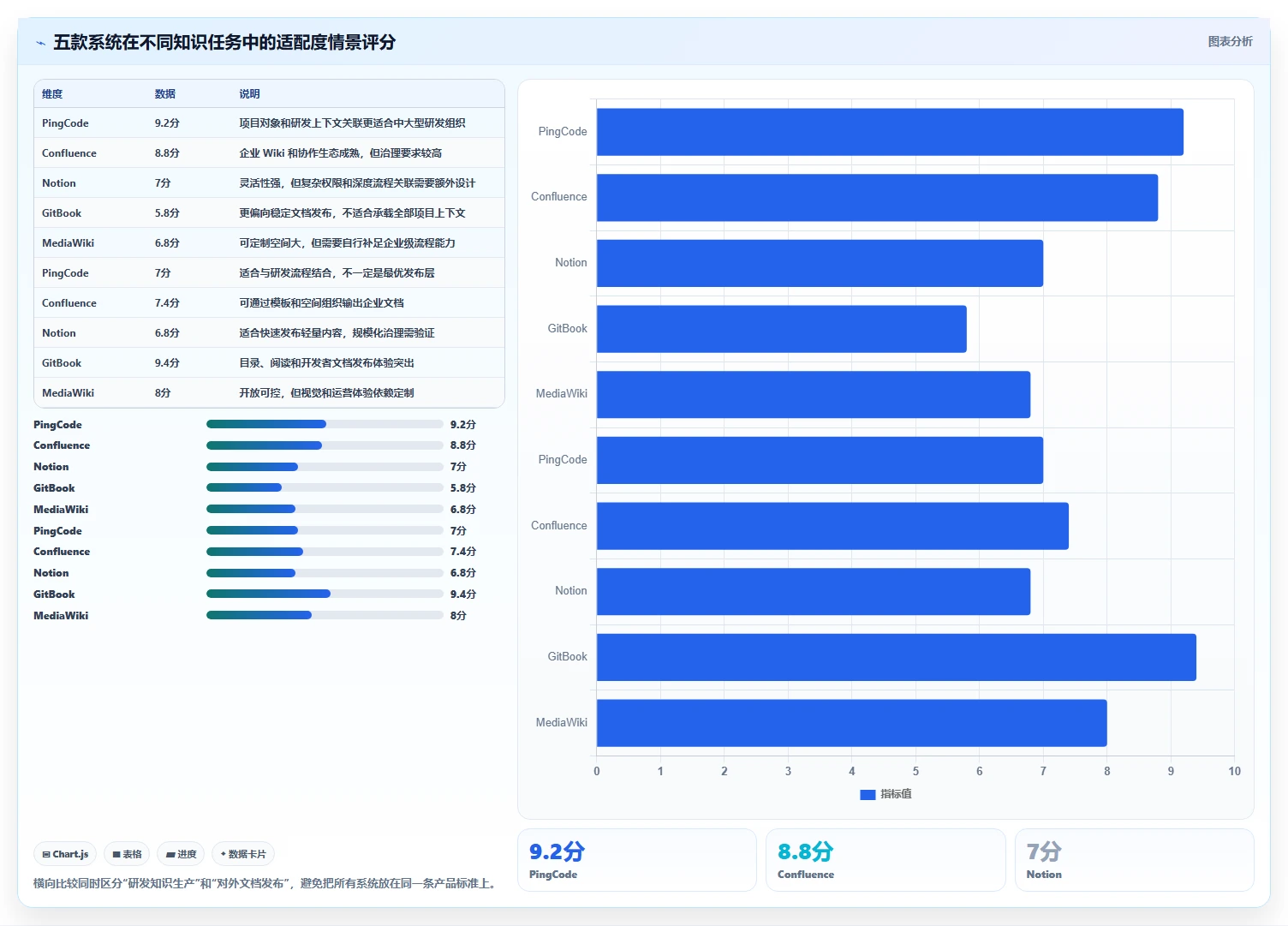 提升团队效率:2026年度5款热门知识系统知识分享API深度评测