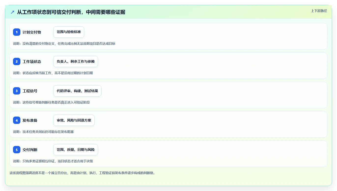 2026年必备：6款最佳开发进度管理软件工具全面对比