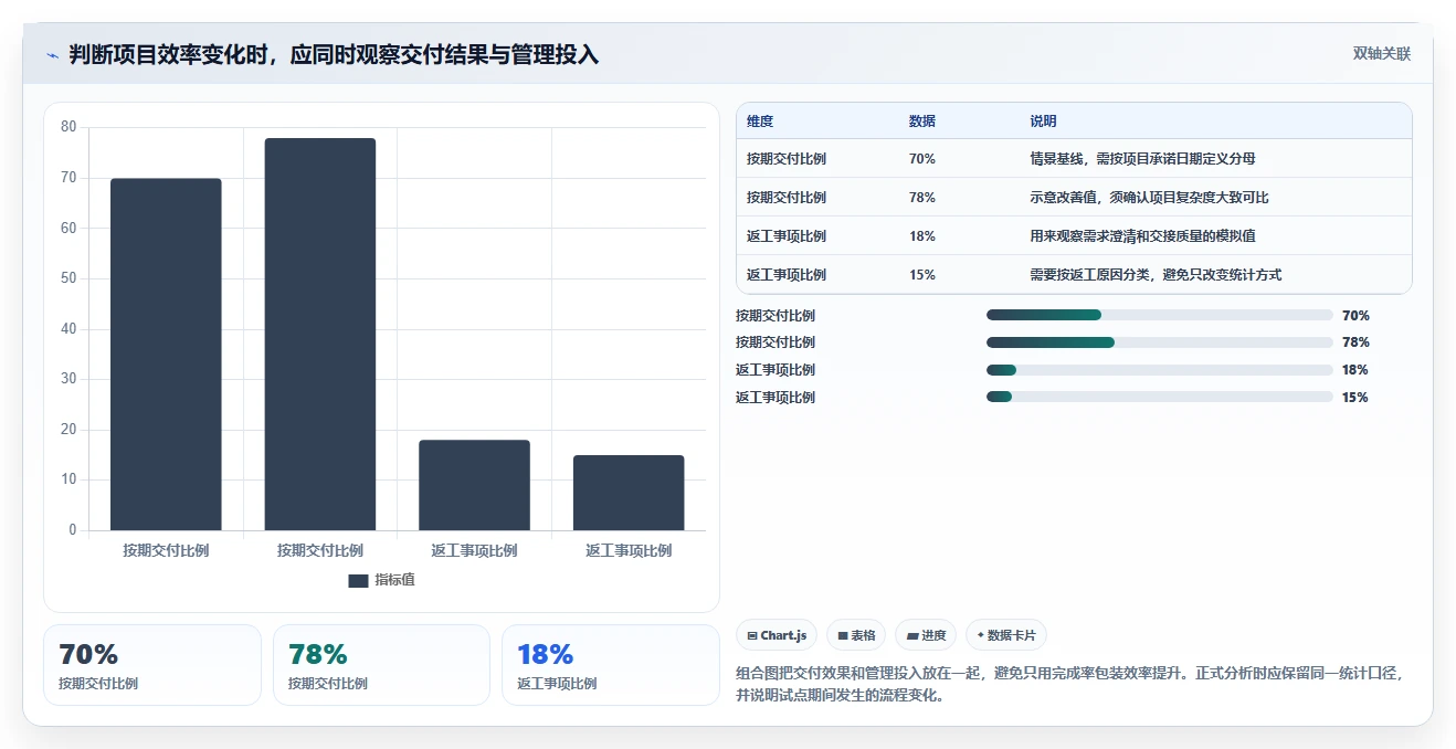 2026年小企业项目管理工具大比拼：8款高效工具助你事半功倍