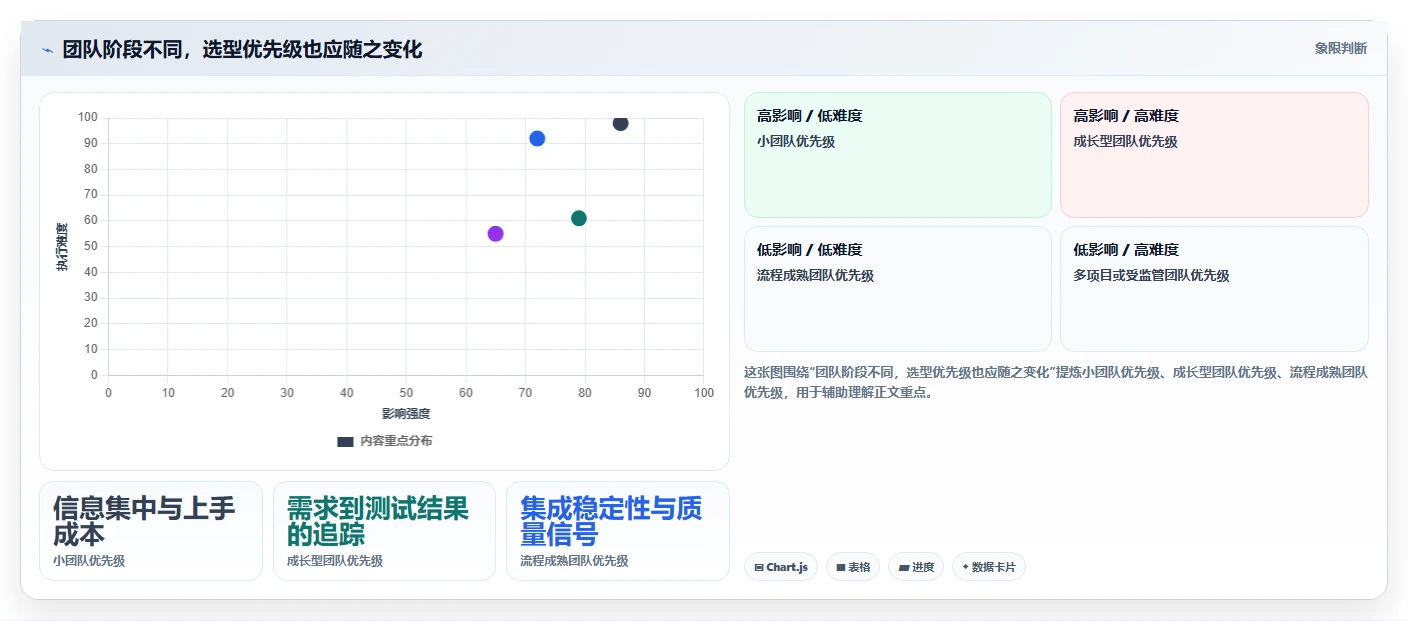 测试软件选型指南:2026年项目经理必备的5款利器