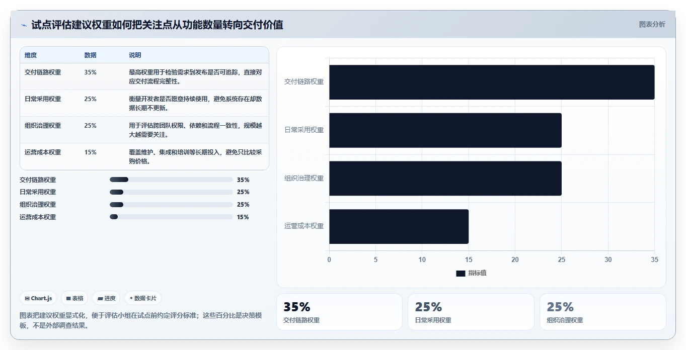 研发团队必备:2026年度5款顶级库内任务系统推荐
