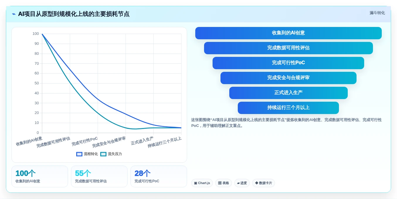 企业AI转型必备:5大研发AI平台建设和管理工具选型指南