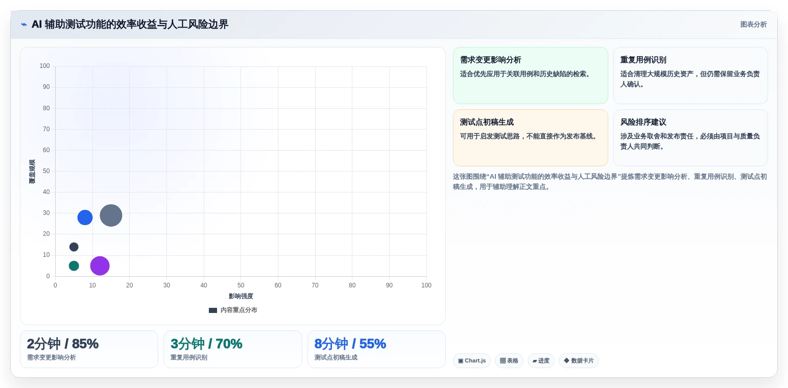 从新手到专家:2026年管理测试用例工具选型全攻略