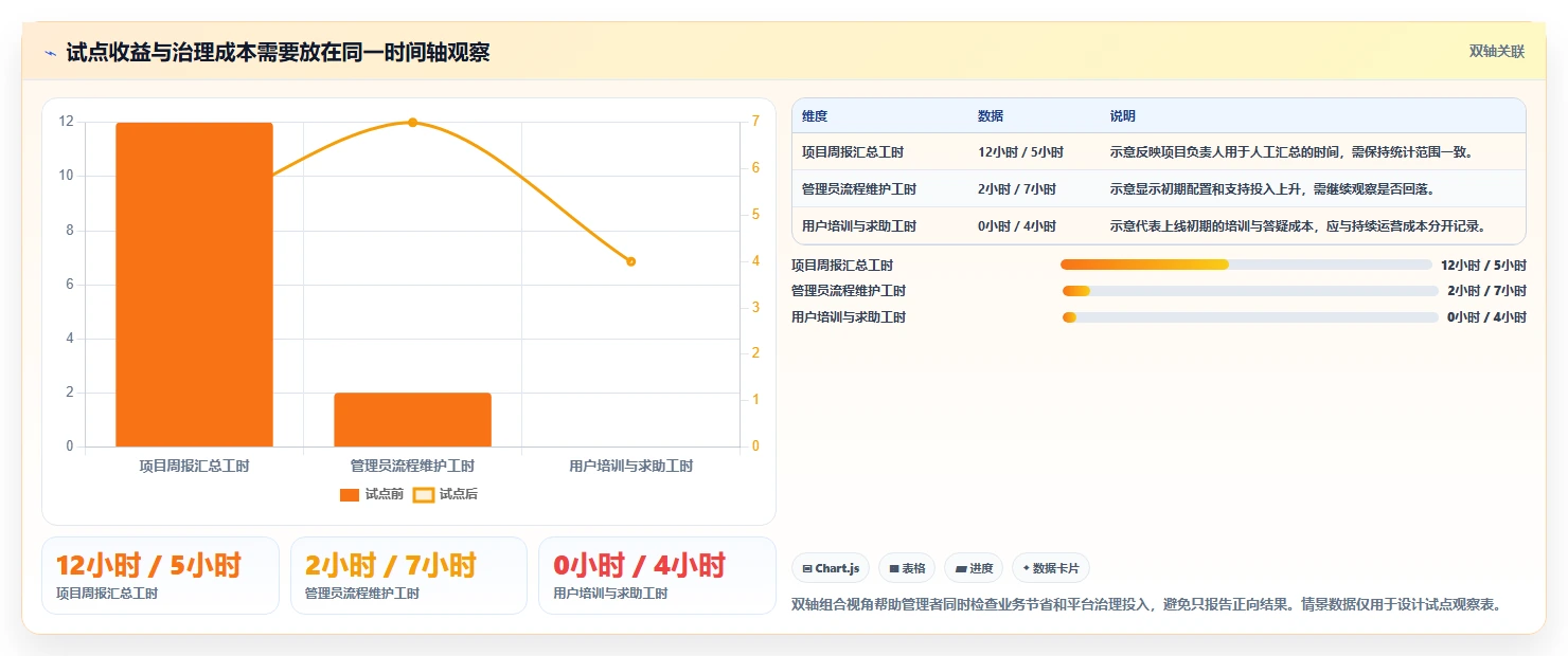 选对工具事半功倍:2026年最值得投资的5大企业项目管理平台