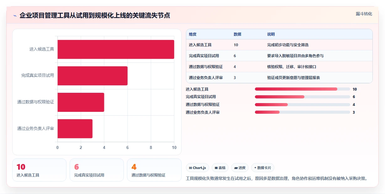 2026年项目管理必备：5款顶级制作进度图的软件工具对比