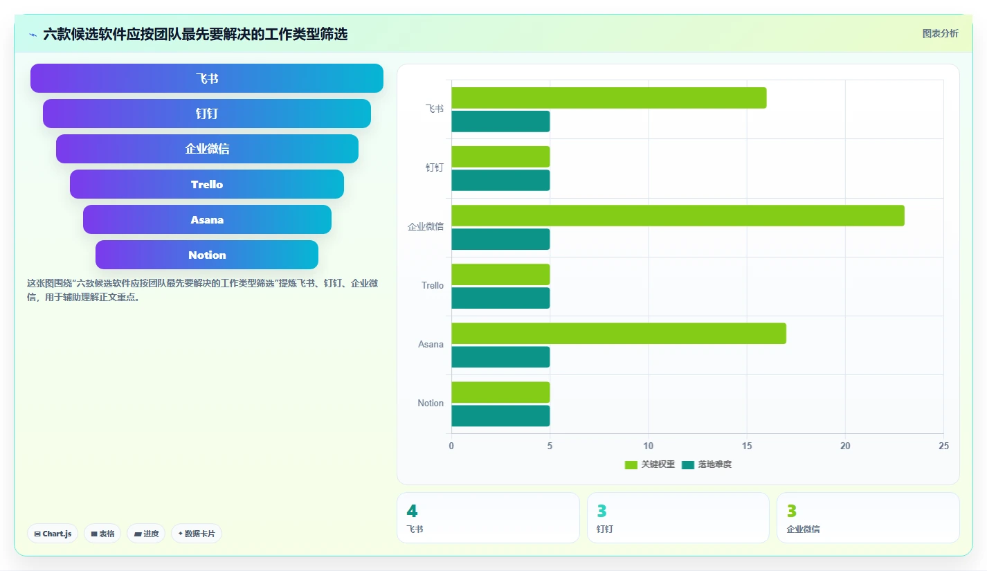 远程办公新时代：6大日常工作管理软件助你提升团队协作