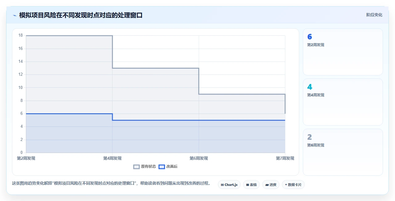 项目经理必读：2026年最具性价比的5大团队进度管理工具盘点