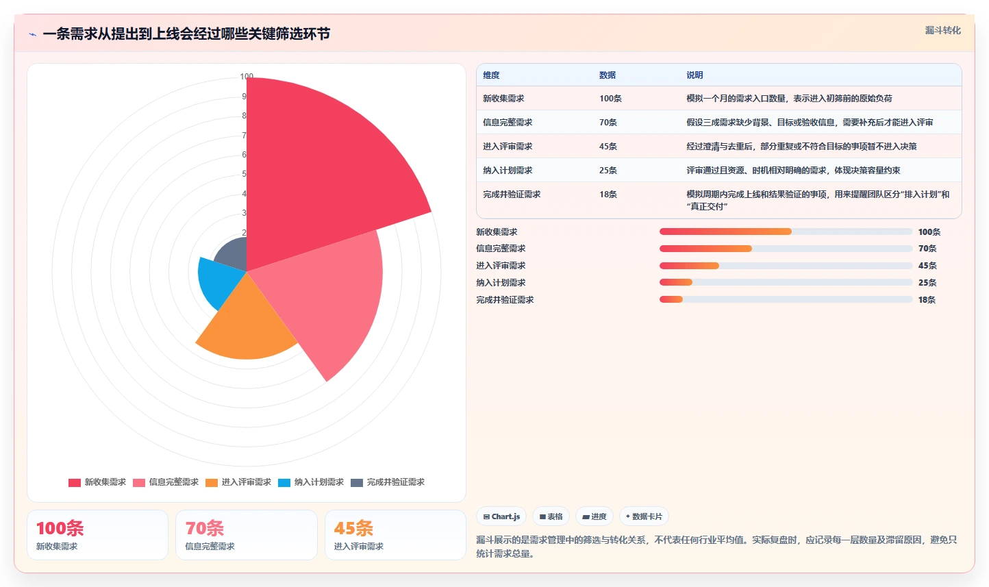 2026年常用的需求管理工具哪个功能全面？深度测评与对比分析