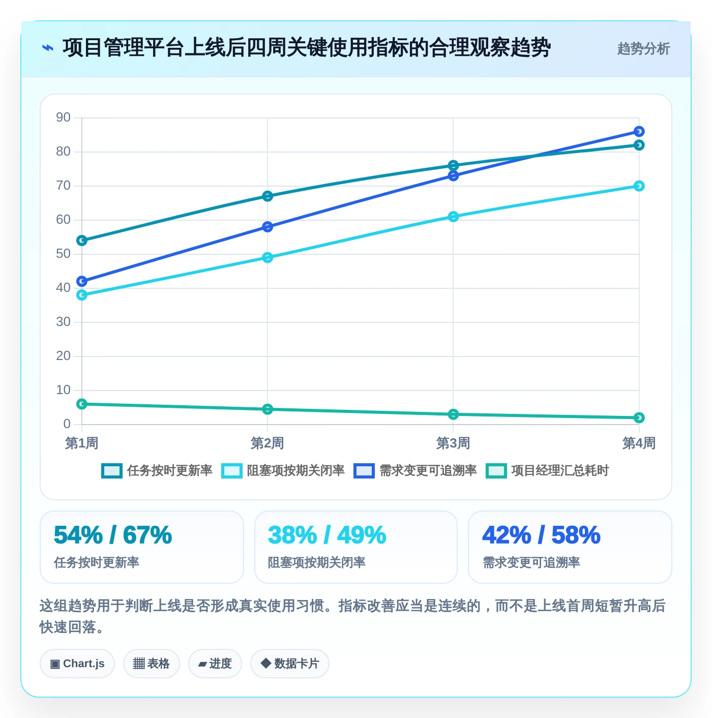 提升团队效率:2026年最受欢迎的8大access做项目管理软件推荐