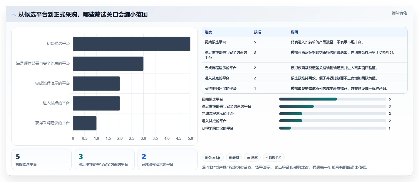 2026年企业级项目管理平台选型指南：5款值得关注的研发管理工具
