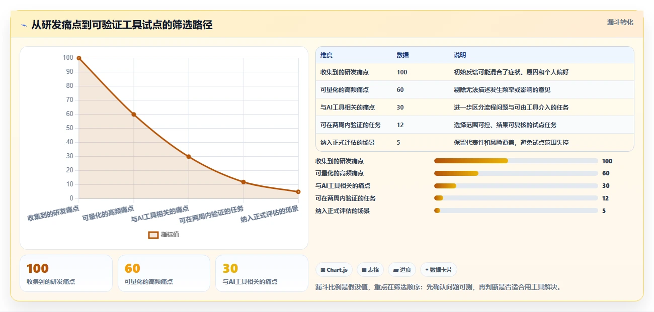 智能研发管理：2026年最具潜力的5款开发人工工具解析