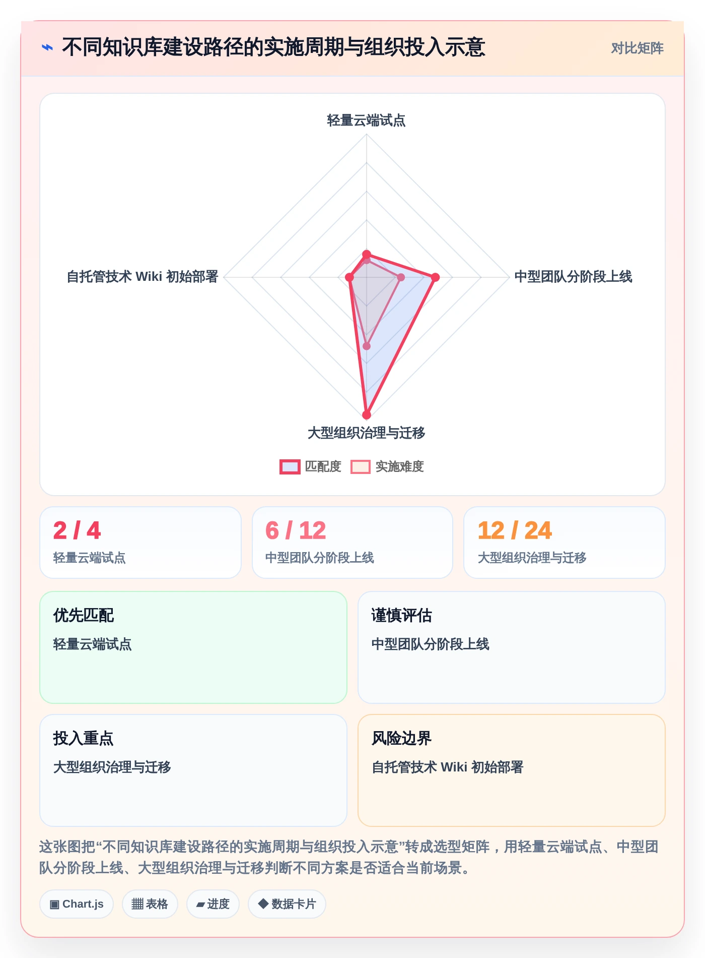 2026年知识库搭建神器盘点：7款最受欢迎的知识库用什么建工具