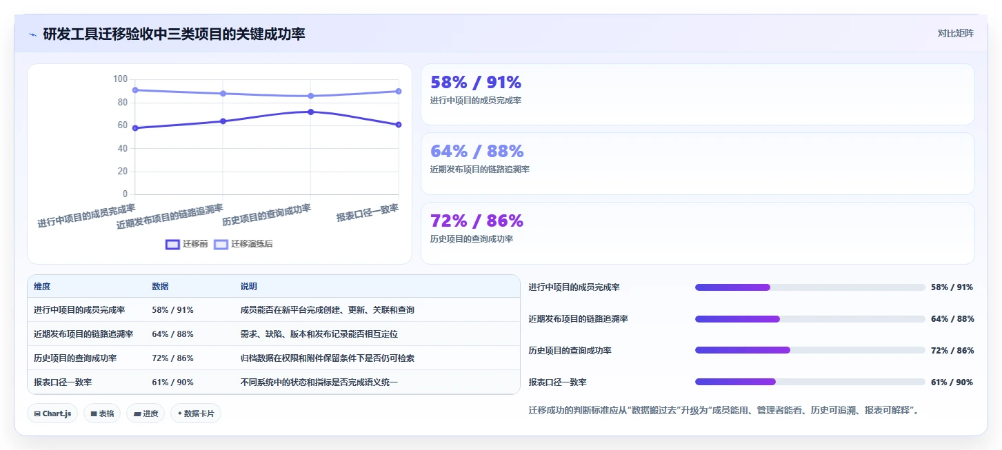 突破研发瓶颈:2026年7款革新型在线项目管控工具对比分析