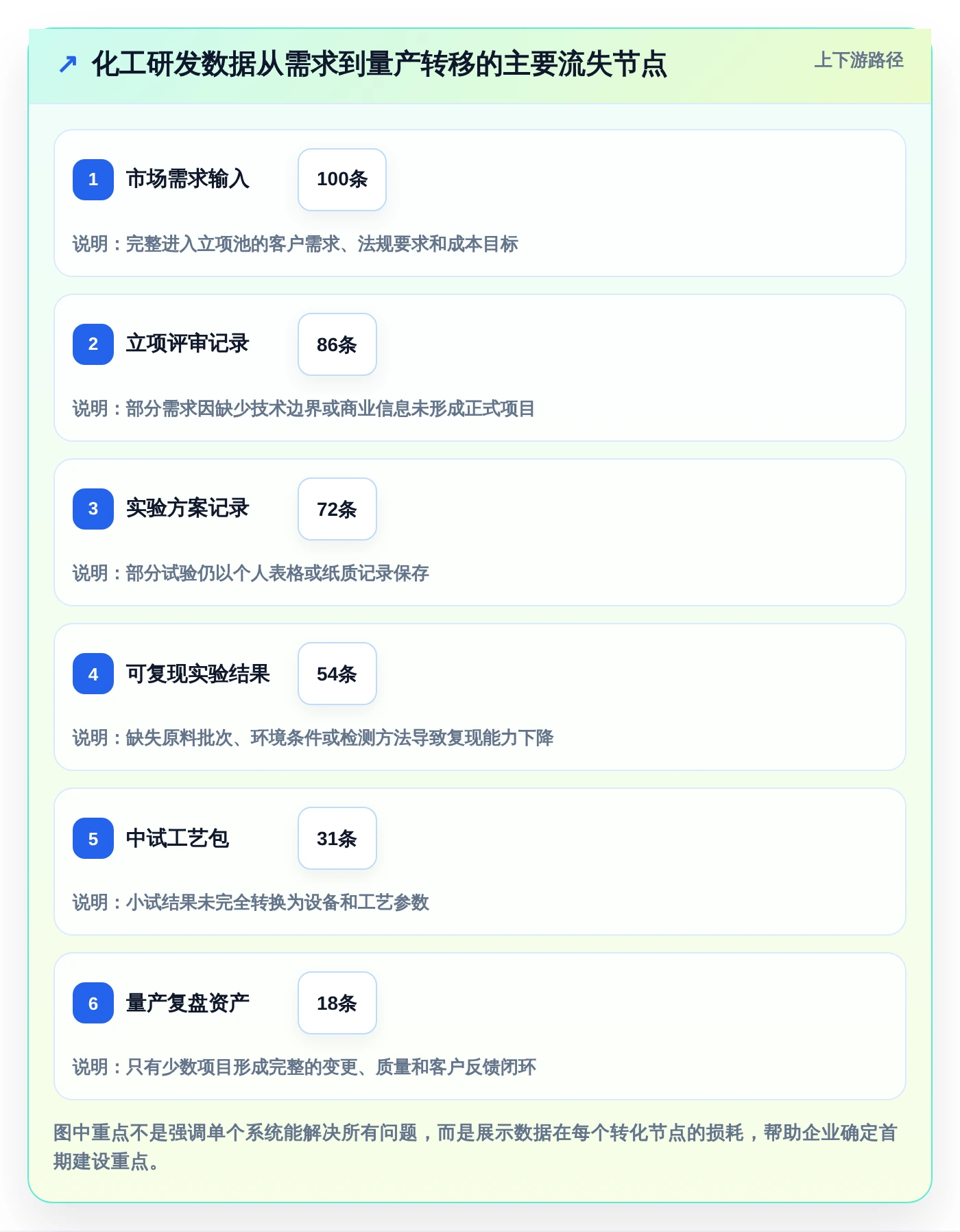 2026年化工产品研发管理系统推荐:6款顶级工具助你领先竞争