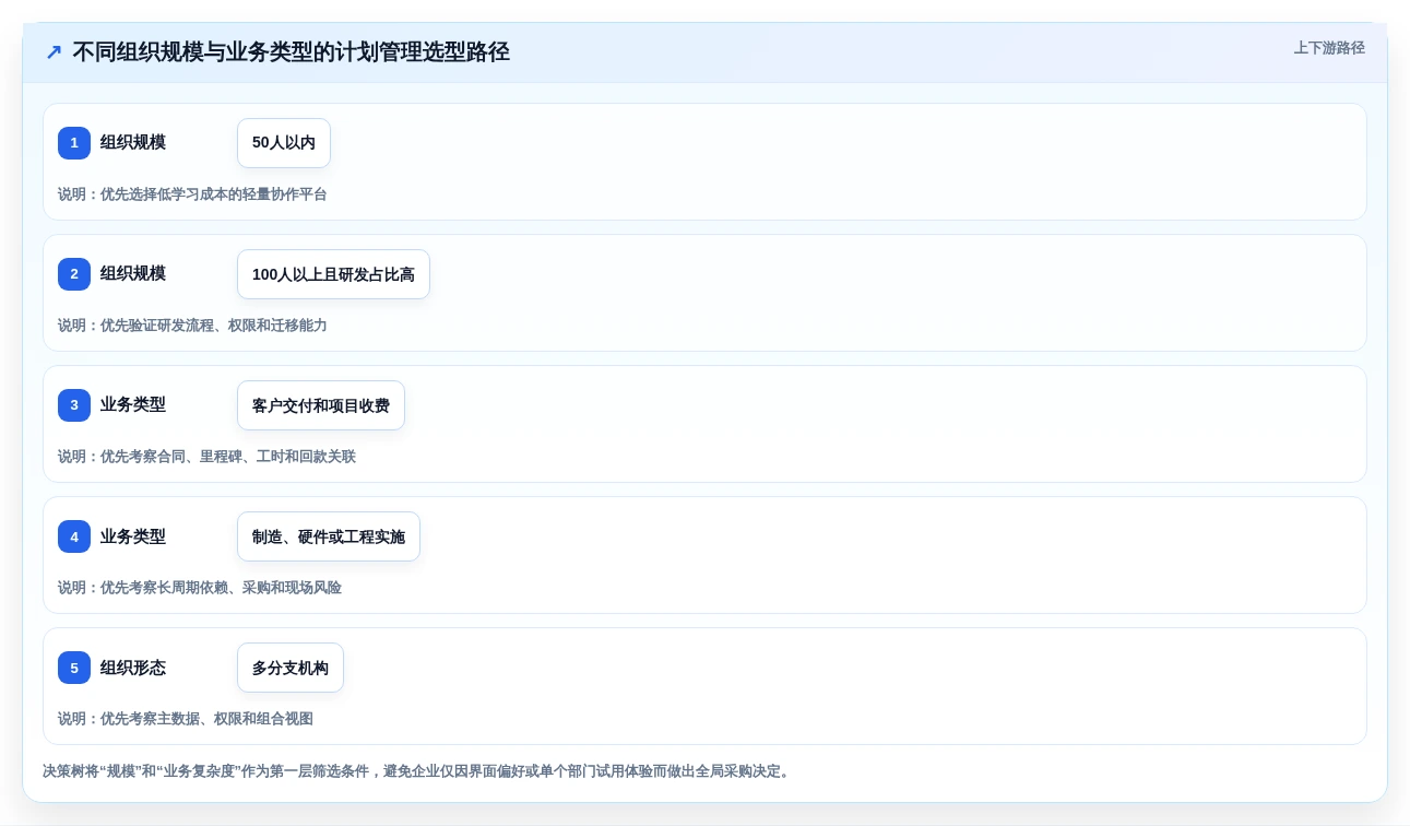 2026年企业计划管理系统大盘点:6款提升效率的顶级工具