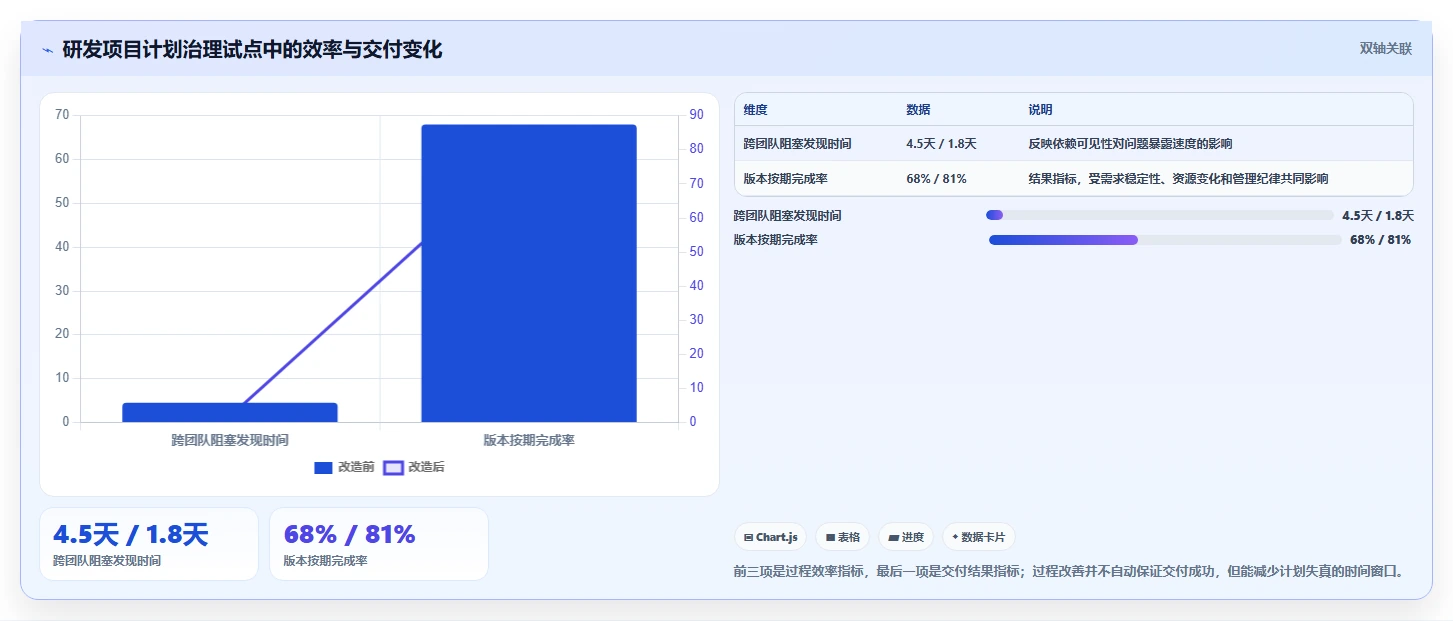 项目管理新趋势:2026年最值得投资的5大项目计划表生成软件
